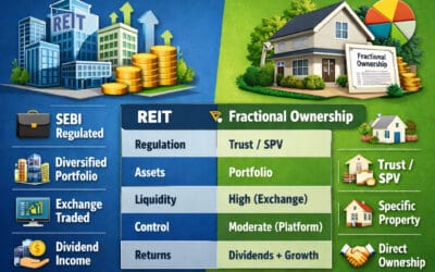 REIT vs Fractional Ownership: Which Is Better for Indian Investors in 2026?