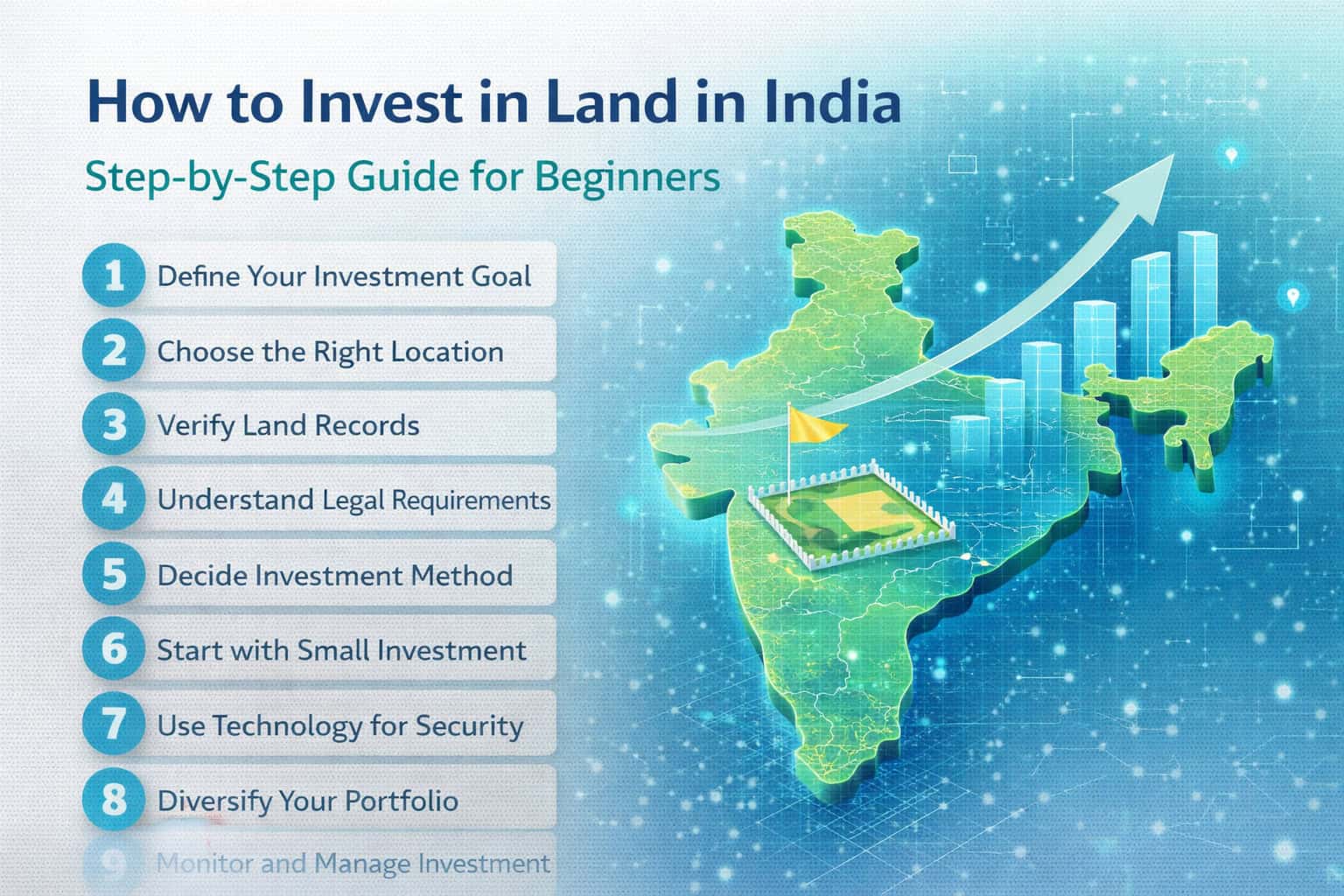 how-to-invest-in-land-india-step-by-step how to invest in land in india step by step guide showing land selection verification process and digital property investment growth