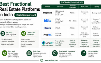 Best Fractional Real Estate Platforms in India (2026 Comparison)
