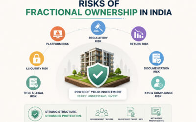 Risks of Fractional Ownership in India: The Honest Guide