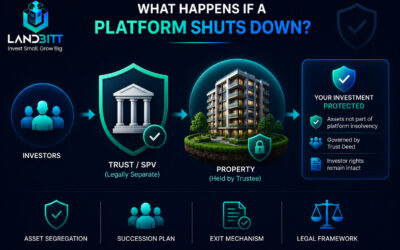 What Happens If a Fractional Real Estate Platform Shuts Down?