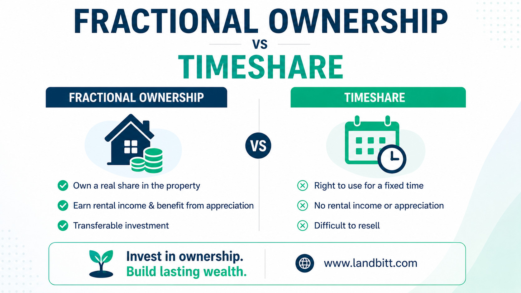 fractional-ownership-vs-timeshare-comparison Infographic comparing Fractional Ownership vs Timeshare showing ownership rights, rental income, appreciation, and investment differences.